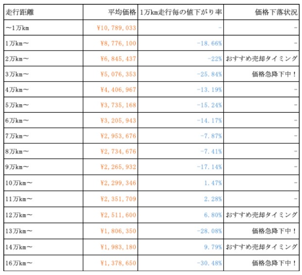 mileage purchase market